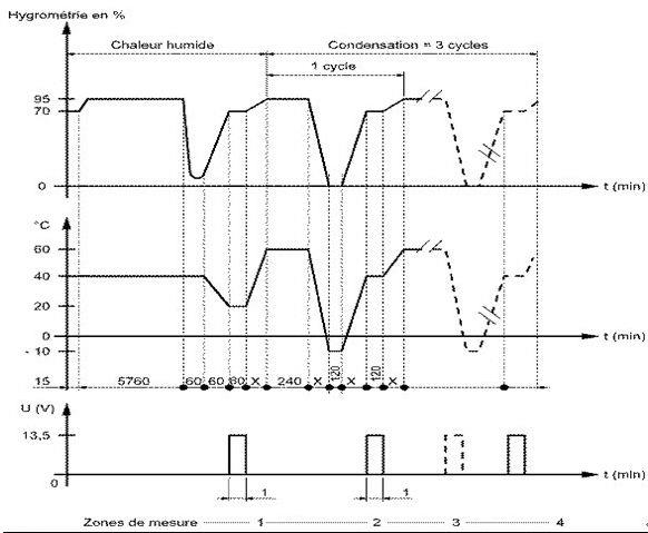 可靠性測試，溫度循環(huán)測試