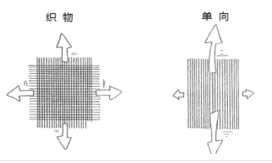 碳纖維樹脂基復(fù)合材料的檢測(cè)項(xiàng)目及計(jì)算方法