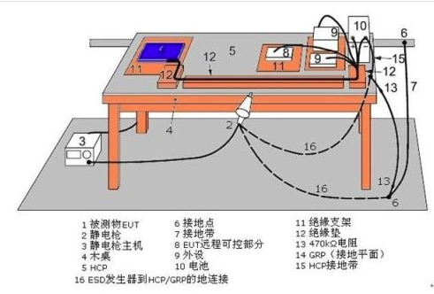 靜電放電檢測(cè)