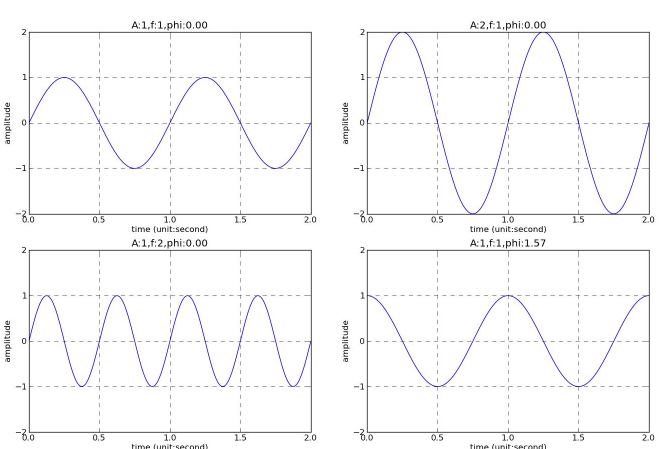 時(shí)間頻率計(jì)量試驗(yàn)
