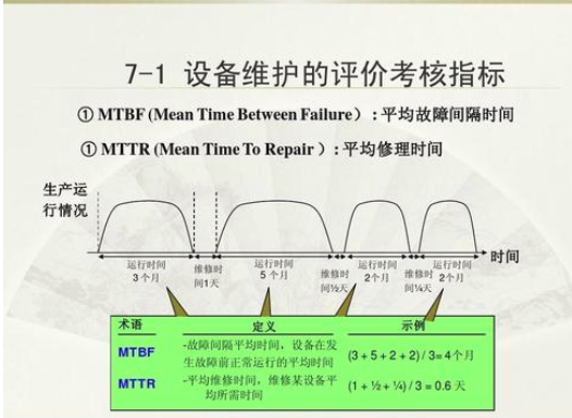耐磨擦MTBF壽命測(cè)試
