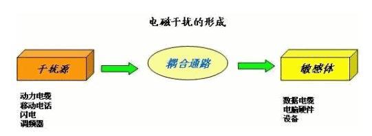 電容EMC電子產(chǎn)品檢測中心