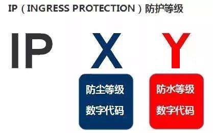 IP68級防塵防水是什么意思