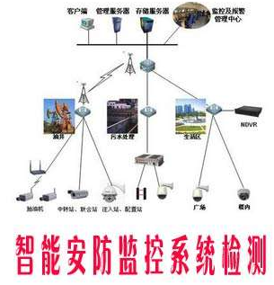 安防檢測(cè)