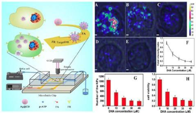 化學檢測-表面分析