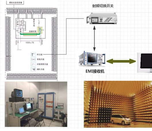 EMC測(cè)試之輻射發(fā)射(RE)