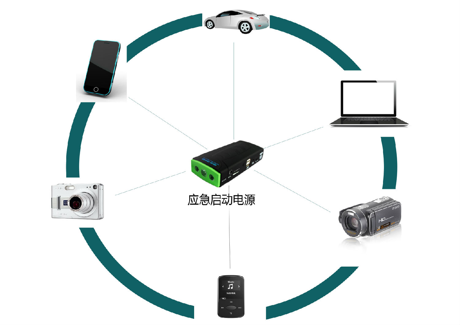 應(yīng)急啟動電源UL2743認證