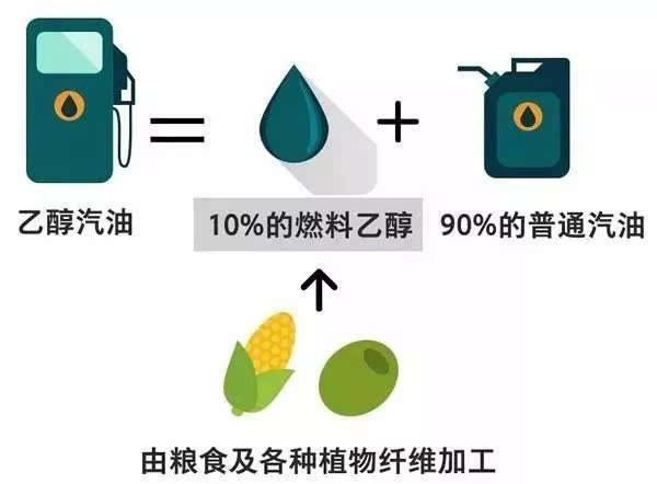 生物燃料乙醇生產(chǎn)和推廣使用車(chē)用乙醇汽油的實(shí)施方案