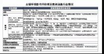 環(huán)評土壤檢測重點要點都有