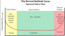 MTBF認(rèn)證目的和標(biāo)準(zhǔn)有哪些